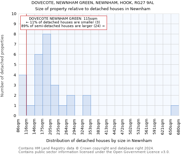 DOVECOTE, NEWNHAM GREEN, NEWNHAM, HOOK, RG27 9AL: Size of property relative to detached houses in Newnham