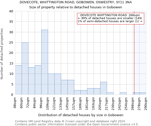 DOVECOTE, WHITTINGTON ROAD, GOBOWEN, OSWESTRY, SY11 3NA: Size of property relative to detached houses in Gobowen