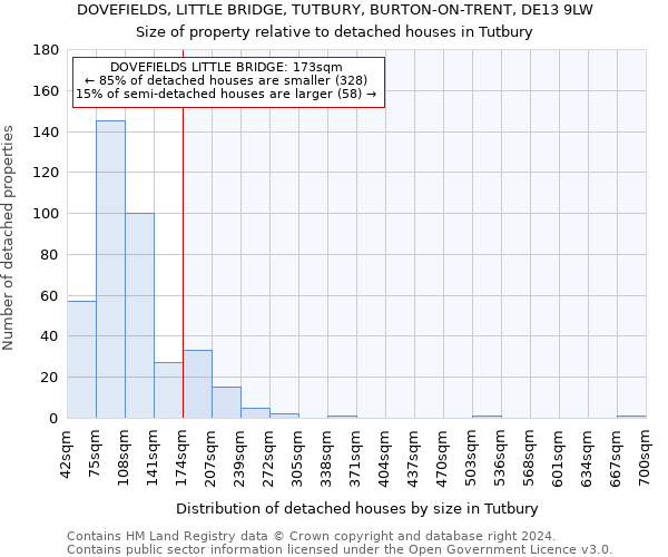 DOVEFIELDS, LITTLE BRIDGE, TUTBURY, BURTON-ON-TRENT, DE13 9LW: Size of property relative to detached houses in Tutbury