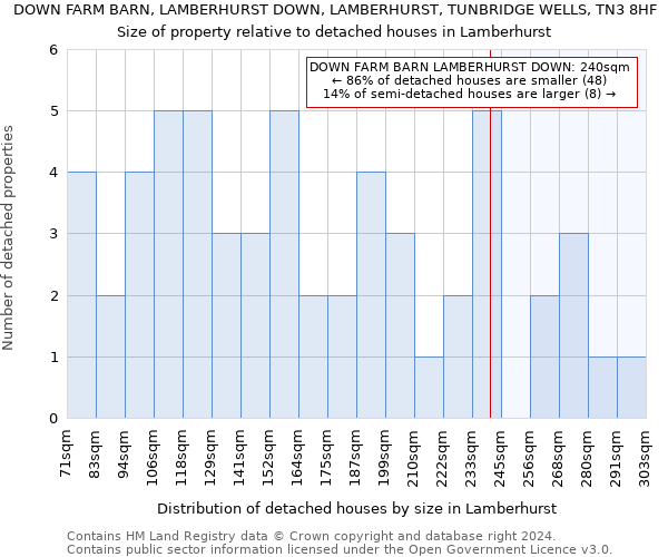 DOWN FARM BARN, LAMBERHURST DOWN, LAMBERHURST, TUNBRIDGE WELLS, TN3 8HF: Size of property relative to detached houses in Lamberhurst