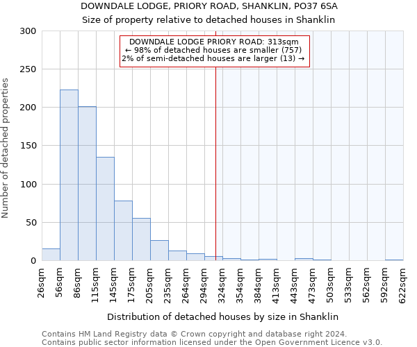 DOWNDALE LODGE, PRIORY ROAD, SHANKLIN, PO37 6SA: Size of property relative to detached houses in Shanklin