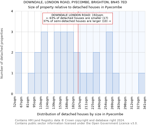 DOWNDALE, LONDON ROAD, PYECOMBE, BRIGHTON, BN45 7ED: Size of property relative to detached houses in Pyecombe