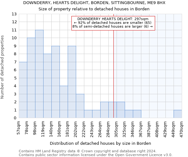 DOWNDERRY, HEARTS DELIGHT, BORDEN, SITTINGBOURNE, ME9 8HX: Size of property relative to detached houses in Borden