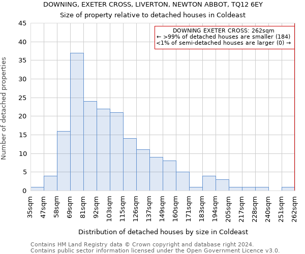 DOWNING, EXETER CROSS, LIVERTON, NEWTON ABBOT, TQ12 6EY: Size of property relative to detached houses in Coldeast