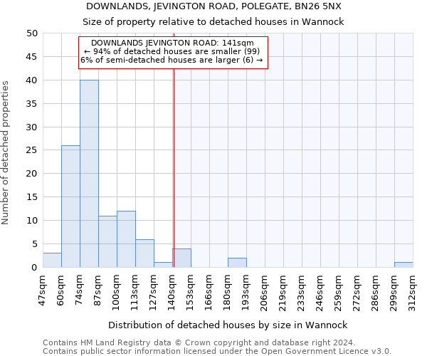 DOWNLANDS, JEVINGTON ROAD, POLEGATE, BN26 5NX: Size of property relative to detached houses in Wannock