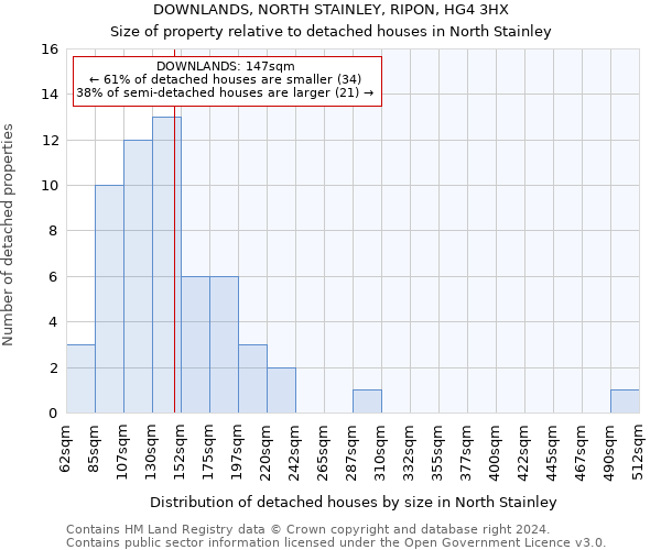 DOWNLANDS, NORTH STAINLEY, RIPON, HG4 3HX: Size of property relative to detached houses in North Stainley
