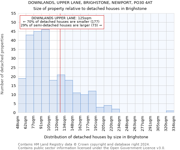 DOWNLANDS, UPPER LANE, BRIGHSTONE, NEWPORT, PO30 4AT: Size of property relative to detached houses in Brighstone
