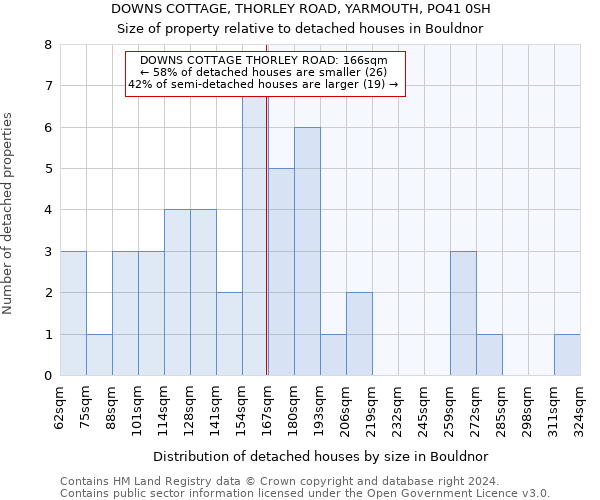 DOWNS COTTAGE, THORLEY ROAD, YARMOUTH, PO41 0SH: Size of property relative to detached houses in Bouldnor