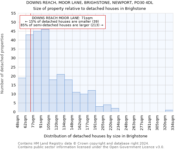DOWNS REACH, MOOR LANE, BRIGHSTONE, NEWPORT, PO30 4DL: Size of property relative to detached houses in Brighstone