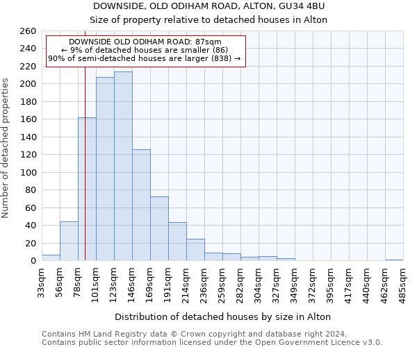 DOWNSIDE, OLD ODIHAM ROAD, ALTON, GU34 4BU: Size of property relative to detached houses in Alton