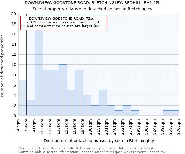 DOWNSVIEW, GODSTONE ROAD, BLETCHINGLEY, REDHILL, RH1 4PL: Size of property relative to detached houses in Bletchingley