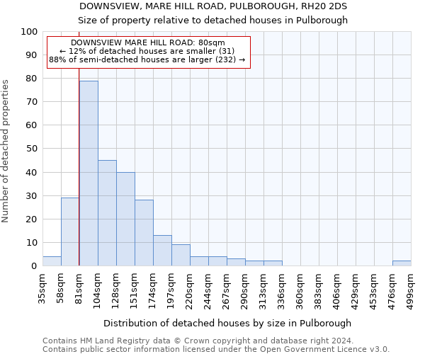 DOWNSVIEW, MARE HILL ROAD, PULBOROUGH, RH20 2DS: Size of property relative to detached houses in Pulborough