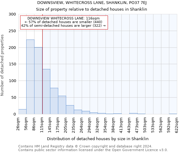 DOWNSVIEW, WHITECROSS LANE, SHANKLIN, PO37 7EJ: Size of property relative to detached houses in Shanklin