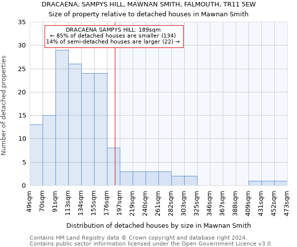 DRACAENA, SAMPYS HILL, MAWNAN SMITH, FALMOUTH, TR11 5EW: Size of property relative to detached houses in Mawnan Smith