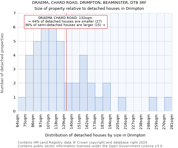 DRAEMA, CHARD ROAD, DRIMPTON, BEAMINSTER, DT8 3RF: Size of property relative to detached houses in Drimpton