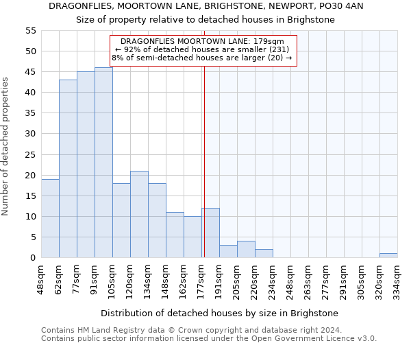DRAGONFLIES, MOORTOWN LANE, BRIGHSTONE, NEWPORT, PO30 4AN: Size of property relative to detached houses in Brighstone