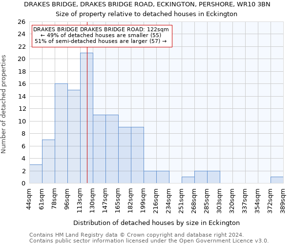 DRAKES BRIDGE, DRAKES BRIDGE ROAD, ECKINGTON, PERSHORE, WR10 3BN: Size of property relative to detached houses in Eckington