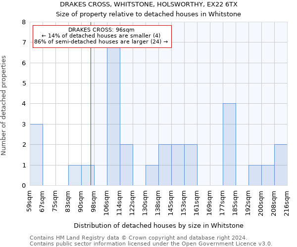 DRAKES CROSS, WHITSTONE, HOLSWORTHY, EX22 6TX: Size of property relative to detached houses in Whitstone