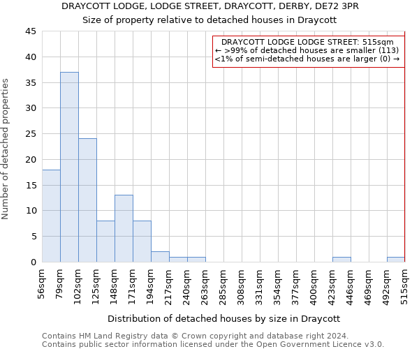 DRAYCOTT LODGE, LODGE STREET, DRAYCOTT, DERBY, DE72 3PR: Size of property relative to detached houses in Draycott