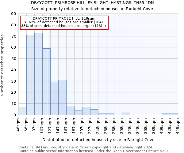 DRAYCOTT, PRIMROSE HILL, FAIRLIGHT, HASTINGS, TN35 4DN: Size of property relative to detached houses in Fairlight Cove