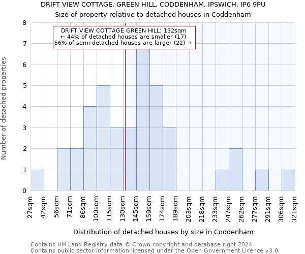 DRIFT VIEW COTTAGE, GREEN HILL, CODDENHAM, IPSWICH, IP6 9PU: Size of property relative to detached houses in Coddenham