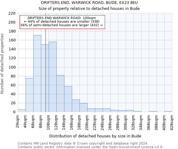 DRIFTERS END, WARWICK ROAD, BUDE, EX23 8EU: Size of property relative to detached houses in Bude