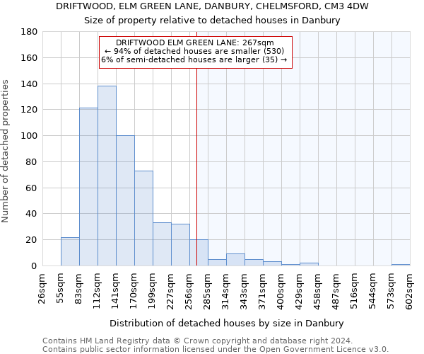 DRIFTWOOD, ELM GREEN LANE, DANBURY, CHELMSFORD, CM3 4DW: Size of property relative to detached houses in Danbury
