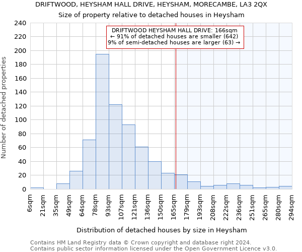 DRIFTWOOD, HEYSHAM HALL DRIVE, HEYSHAM, MORECAMBE, LA3 2QX: Size of property relative to detached houses in Heysham