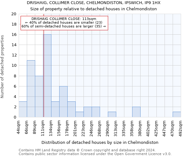 DRISHAIG, COLLIMER CLOSE, CHELMONDISTON, IPSWICH, IP9 1HX: Size of property relative to detached houses in Chelmondiston