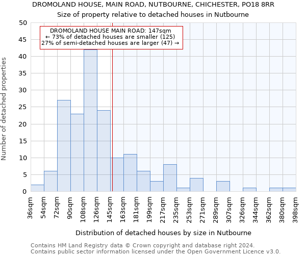 DROMOLAND HOUSE, MAIN ROAD, NUTBOURNE, CHICHESTER, PO18 8RR: Size of property relative to detached houses in Nutbourne