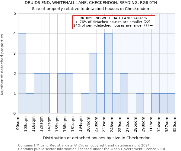 DRUIDS END, WHITEHALL LANE, CHECKENDON, READING, RG8 0TN: Size of property relative to detached houses in Checkendon