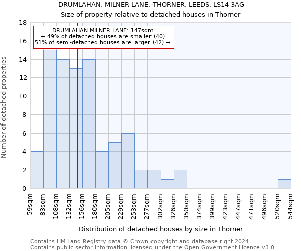 DRUMLAHAN, MILNER LANE, THORNER, LEEDS, LS14 3AG: Size of property relative to detached houses in Thorner