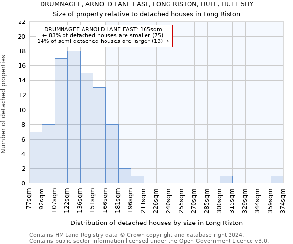 DRUMNAGEE, ARNOLD LANE EAST, LONG RISTON, HULL, HU11 5HY: Size of property relative to detached houses in Long Riston