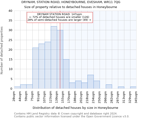 DRYNAM, STATION ROAD, HONEYBOURNE, EVESHAM, WR11 7QG: Size of property relative to detached houses in Honeybourne