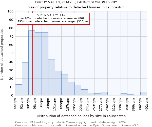 DUCHY VALLEY, CHAPEL, LAUNCESTON, PL15 7BY: Size of property relative to detached houses in Launceston