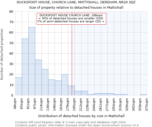DUCKSFOOT HOUSE, CHURCH LANE, MATTISHALL, DEREHAM, NR20 3QZ: Size of property relative to detached houses in Mattishall