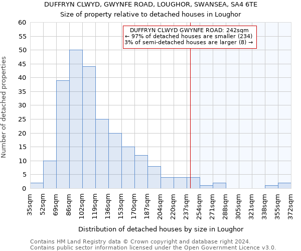 DUFFRYN CLWYD, GWYNFE ROAD, LOUGHOR, SWANSEA, SA4 6TE: Size of property relative to detached houses in Loughor