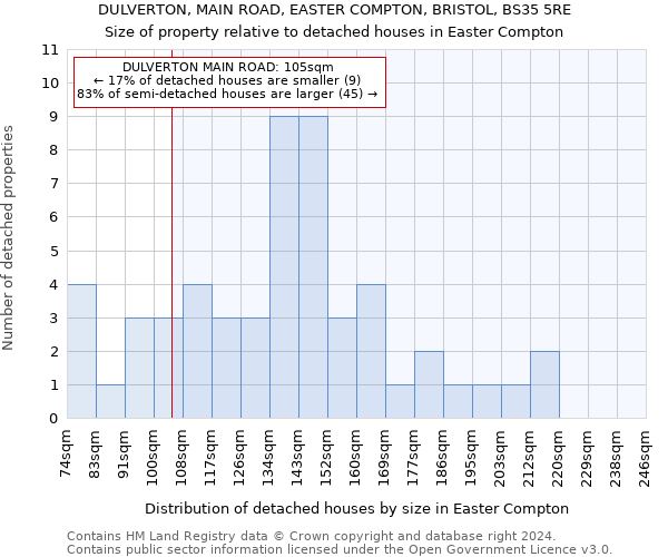 DULVERTON, MAIN ROAD, EASTER COMPTON, BRISTOL, BS35 5RE: Size of property relative to detached houses in Easter Compton