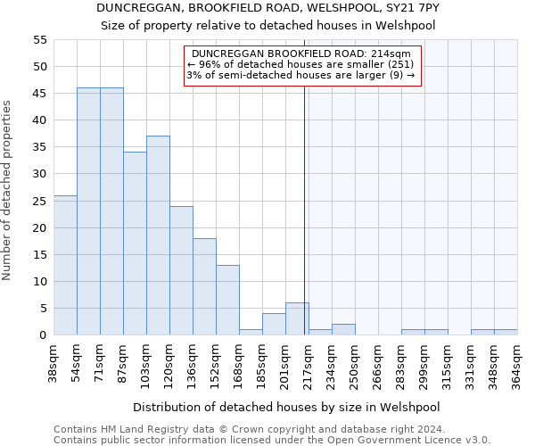 DUNCREGGAN, BROOKFIELD ROAD, WELSHPOOL, SY21 7PY: Size of property relative to detached houses in Welshpool