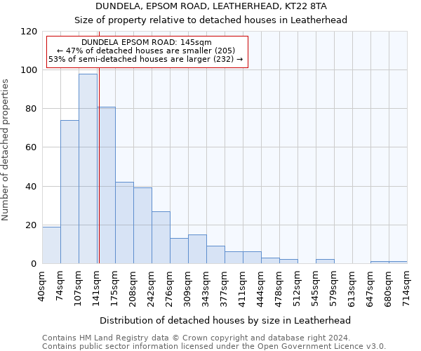 DUNDELA, EPSOM ROAD, LEATHERHEAD, KT22 8TA: Size of property relative to detached houses in Leatherhead