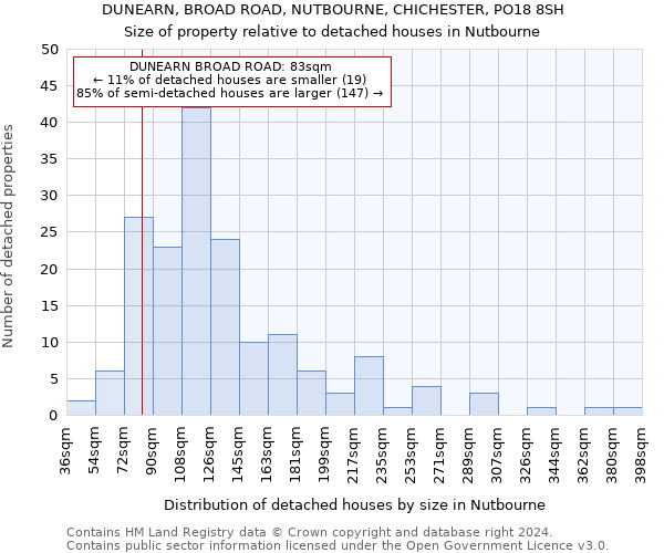 DUNEARN, BROAD ROAD, NUTBOURNE, CHICHESTER, PO18 8SH: Size of property relative to detached houses in Nutbourne