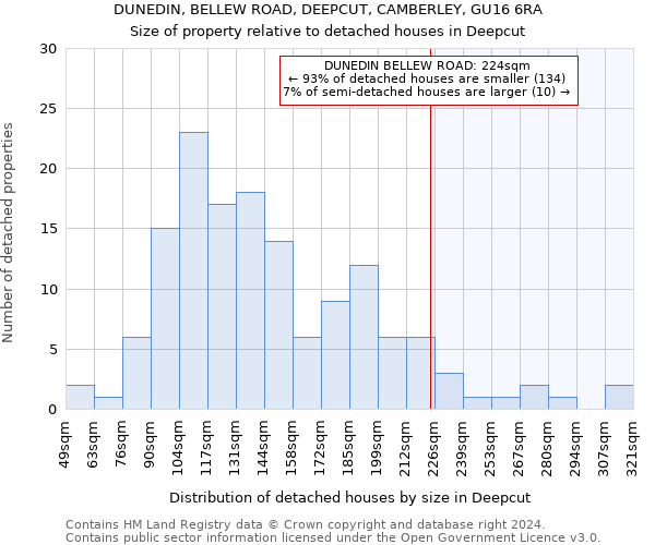 DUNEDIN, BELLEW ROAD, DEEPCUT, CAMBERLEY, GU16 6RA: Size of property relative to detached houses in Deepcut