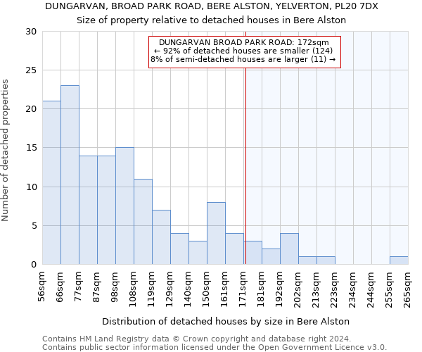 DUNGARVAN, BROAD PARK ROAD, BERE ALSTON, YELVERTON, PL20 7DX: Size of property relative to detached houses in Bere Alston