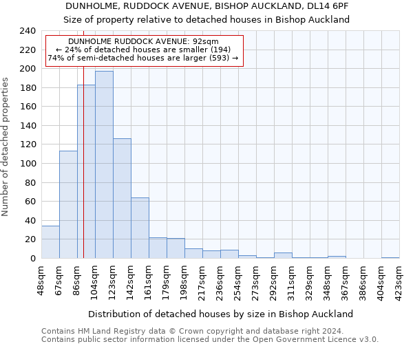 DUNHOLME, RUDDOCK AVENUE, BISHOP AUCKLAND, DL14 6PF: Size of property relative to detached houses in Bishop Auckland