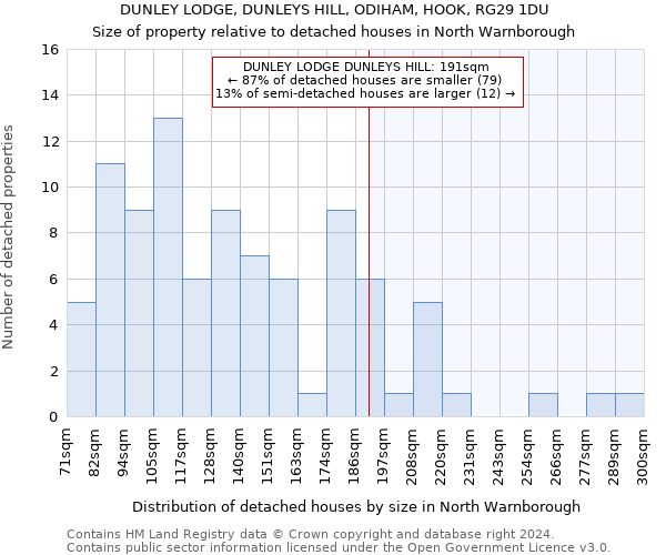 DUNLEY LODGE, DUNLEYS HILL, ODIHAM, HOOK, RG29 1DU: Size of property relative to detached houses in North Warnborough