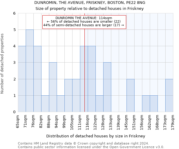 DUNROMIN, THE AVENUE, FRISKNEY, BOSTON, PE22 8NG: Size of property relative to detached houses in Friskney