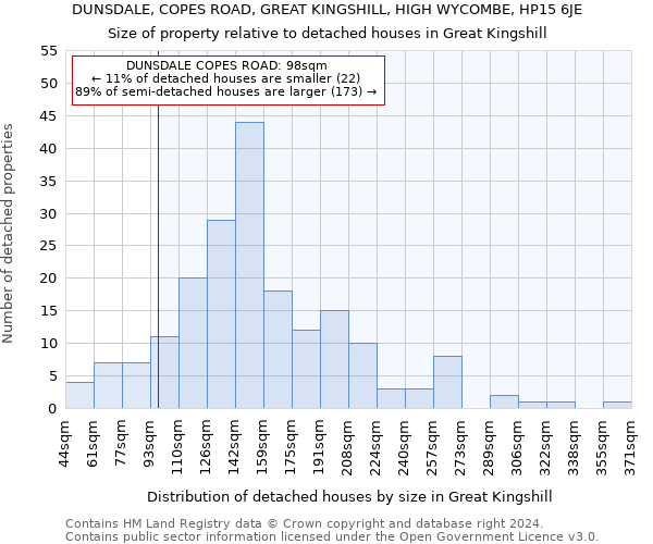 DUNSDALE, COPES ROAD, GREAT KINGSHILL, HIGH WYCOMBE, HP15 6JE: Size of property relative to detached houses in Great Kingshill