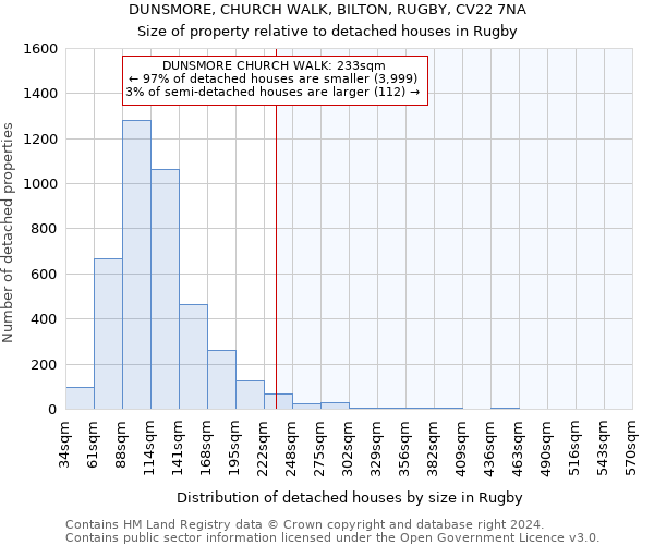 DUNSMORE, CHURCH WALK, BILTON, RUGBY, CV22 7NA: Size of property relative to detached houses in Rugby