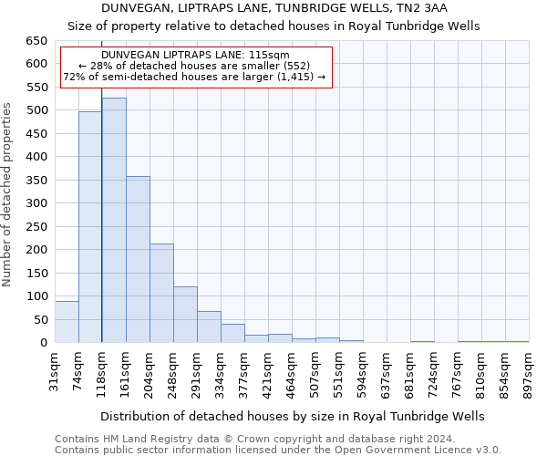 DUNVEGAN, LIPTRAPS LANE, TUNBRIDGE WELLS, TN2 3AA: Size of property relative to detached houses in Royal Tunbridge Wells