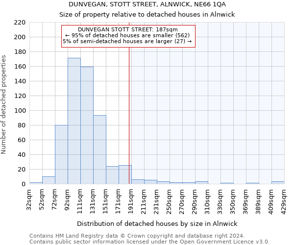 DUNVEGAN, STOTT STREET, ALNWICK, NE66 1QA: Size of property relative to detached houses in Alnwick